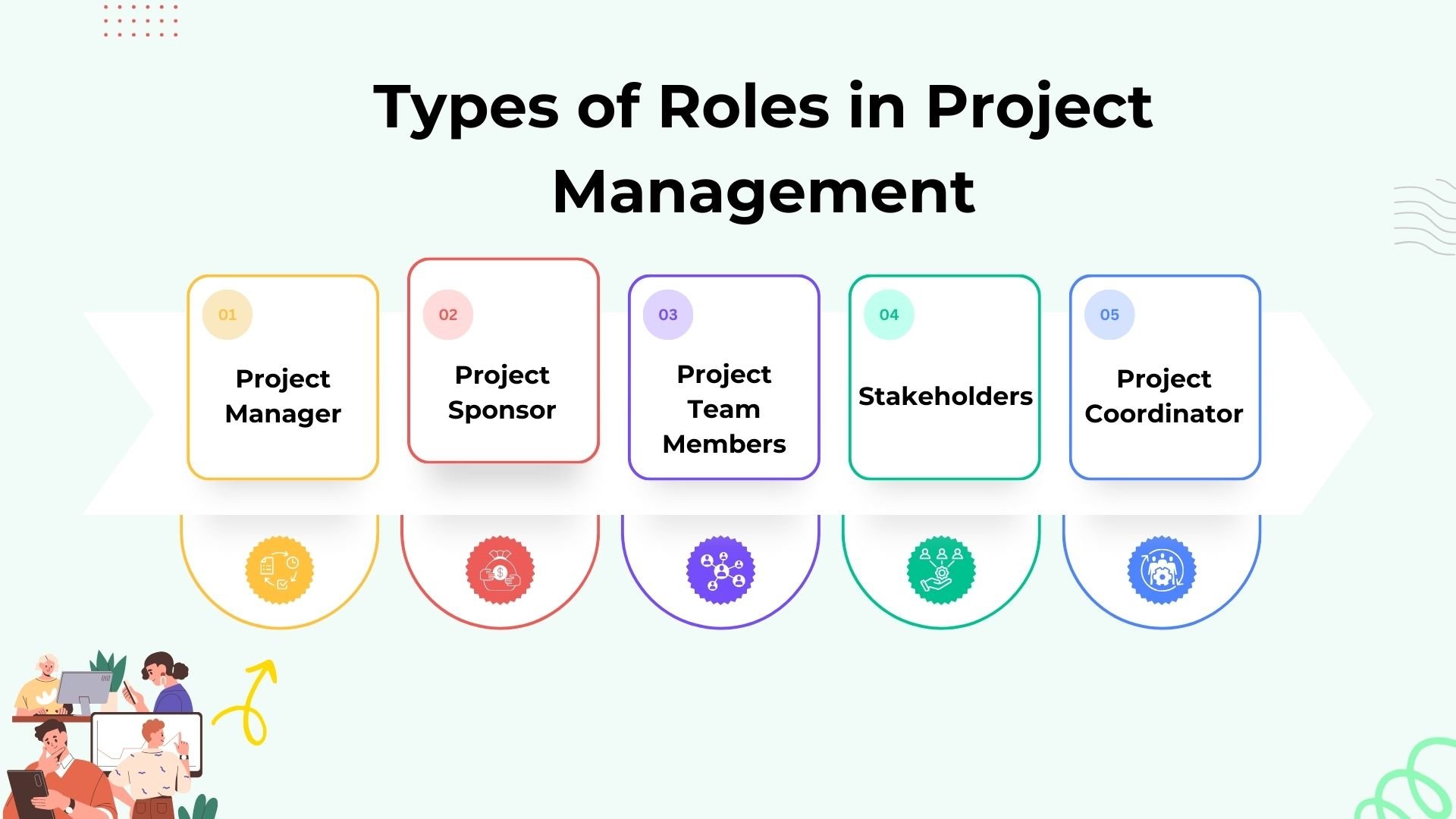 Various Roles in Project Management
