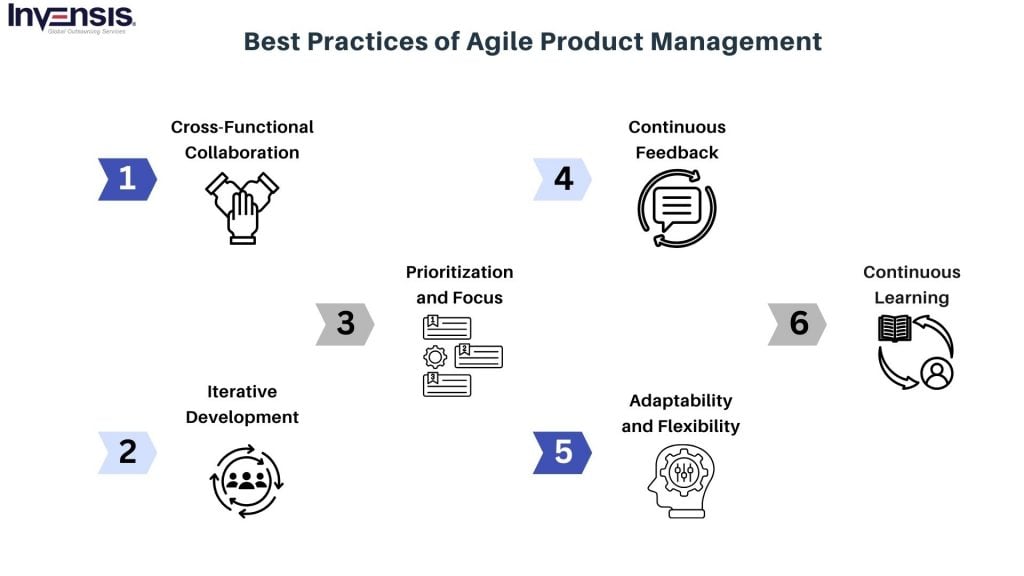 Agile Product Management Best Practices