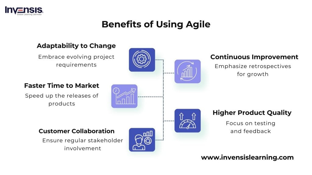 Benefits of Using Agile