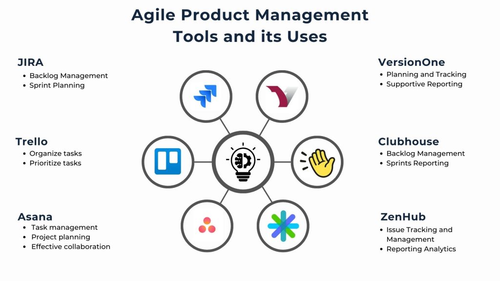 Top Agile Product Management Tools