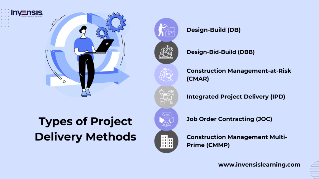 Project Delivery Methods