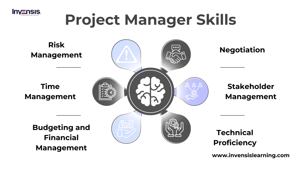 Essential Skills of a Project Manager