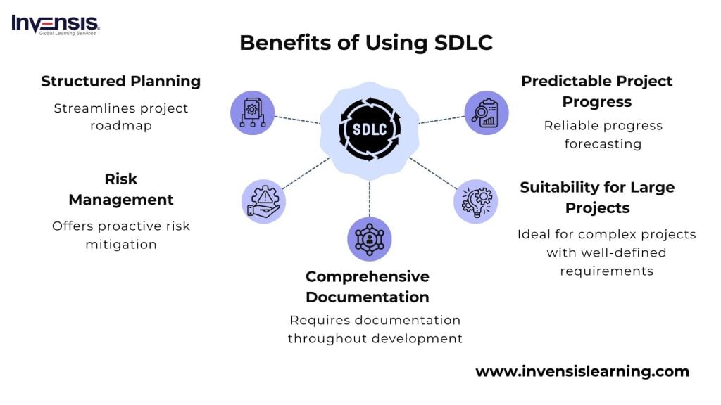 Benefits of Using SDLC