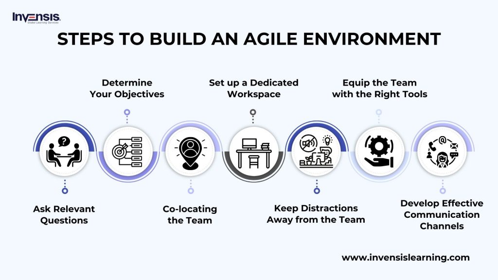 Steps to Create an Agile Environment