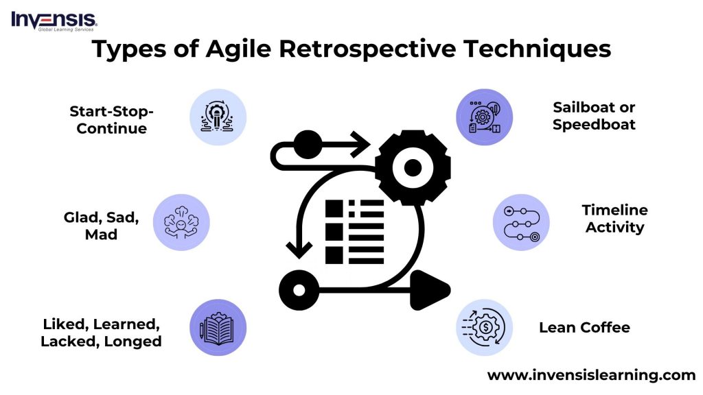 Types of Retrospective Techniques