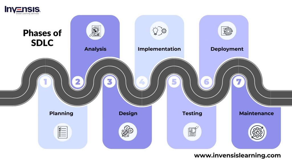 SDLC Phases