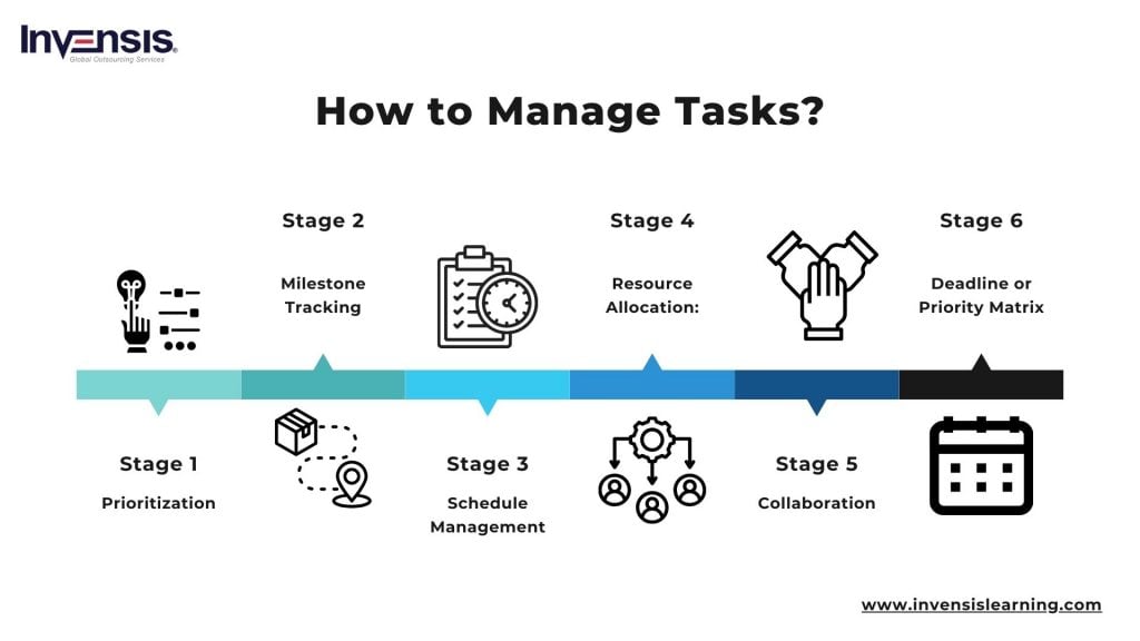 How to Manage Tasks