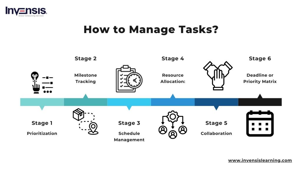 How to Manage Tasks