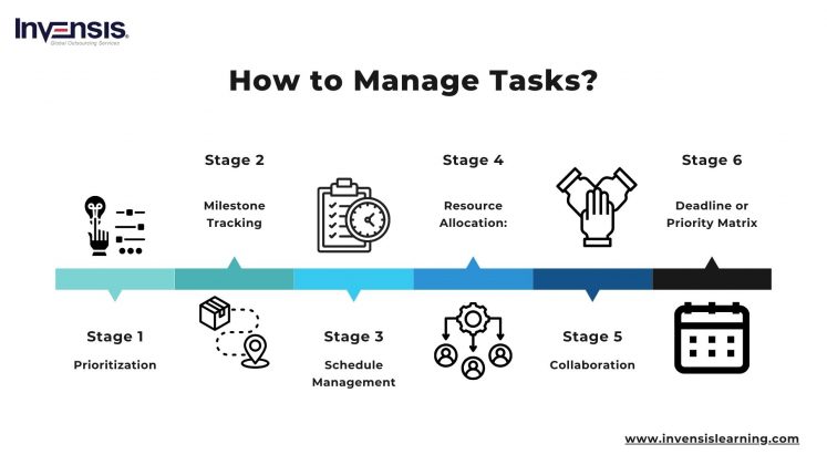 What is Task Management? A Beginner's Guide