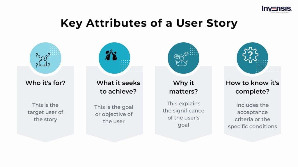 User Story Attributes