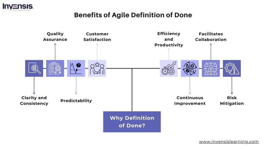 Benefits of Agile Definition of Done