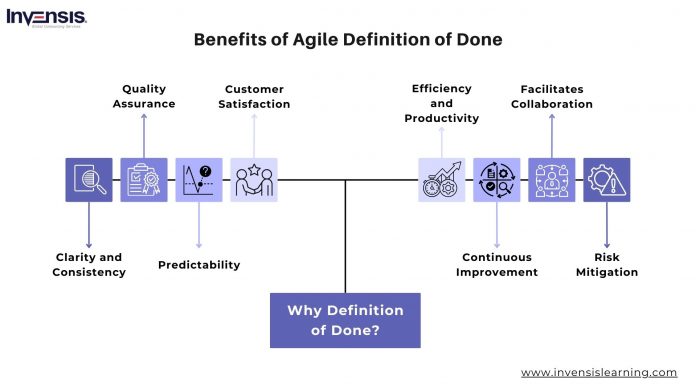 The Definition Of Done Serve Which Three Purposes Definition of Done in Agile Explained