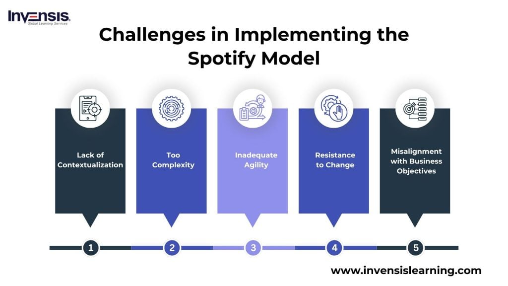 Challenges in Spotify Model Implementation