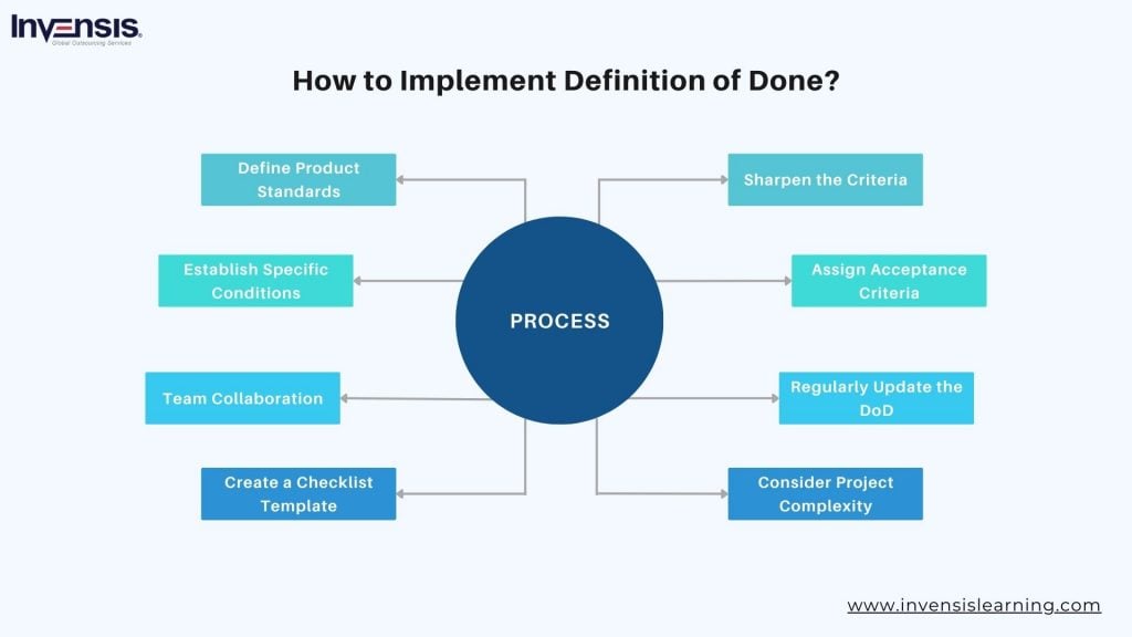 How to Implement Definition of Done
