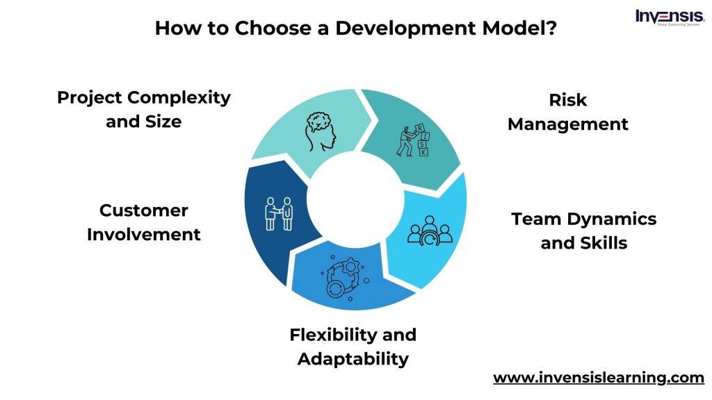How to choose a development model