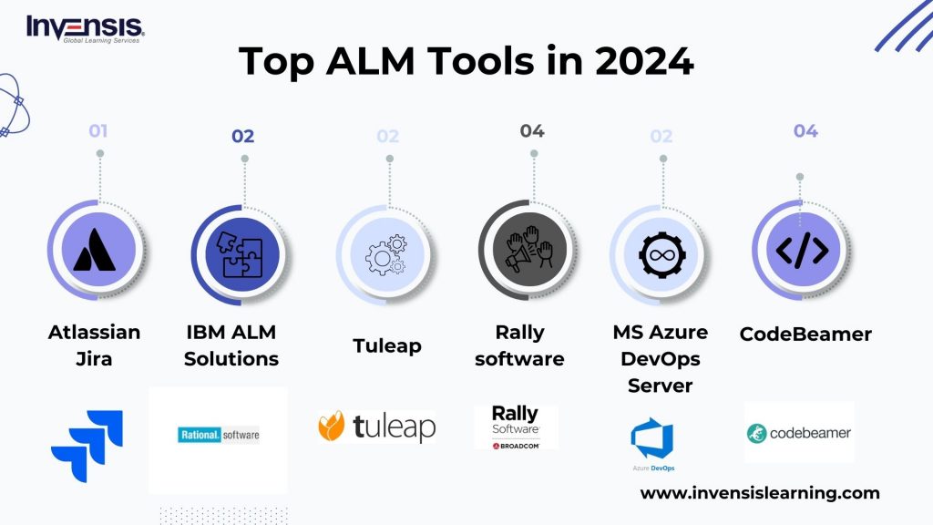 Top Agile Application Lifecycle Mangement Tools