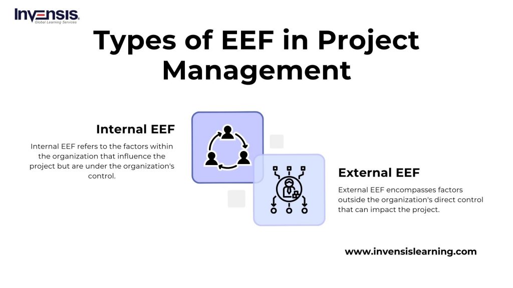 EEF types in Project Management