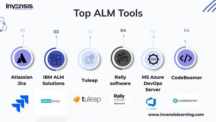What are ALM tools?