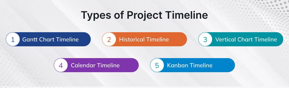 Types of Project Timeline