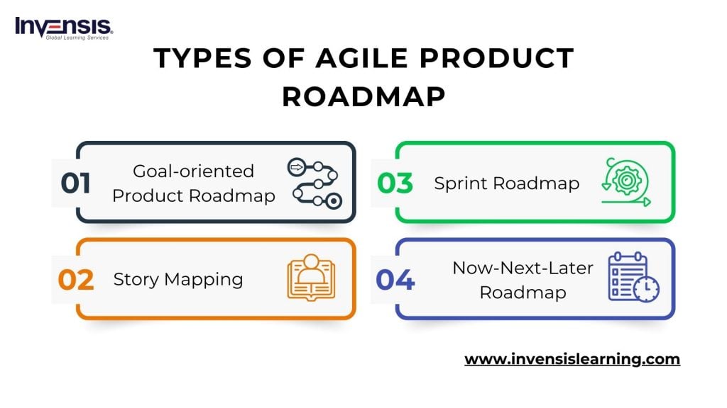 Types of Agile Product Roadmap