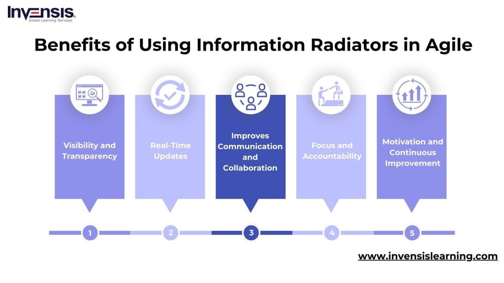  Benefits of Using Information Radiators in Agile