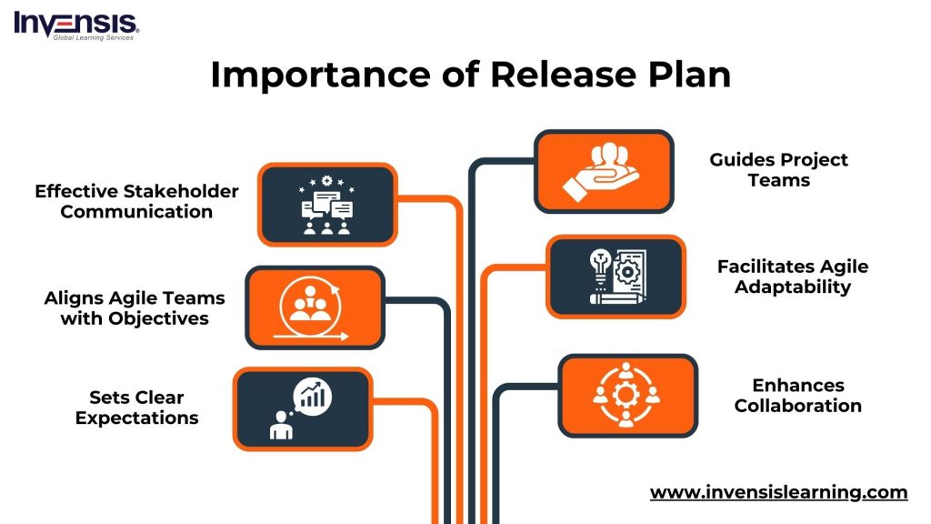 Importance of Release Plan
