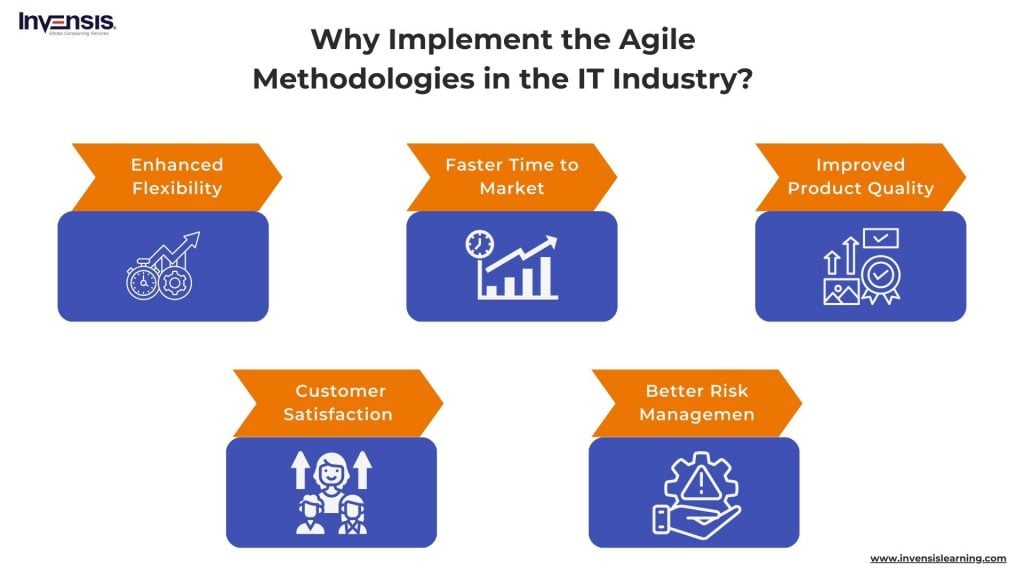 Benefits of Implementing Agile Methodology in IT Industry