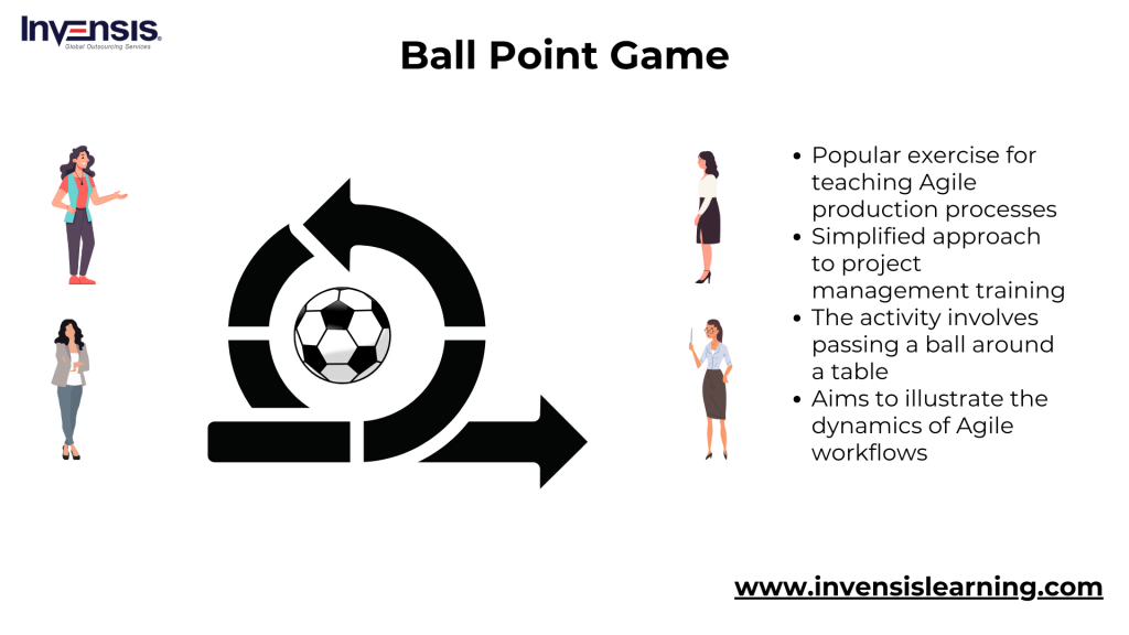 Ball Point Game in Agile