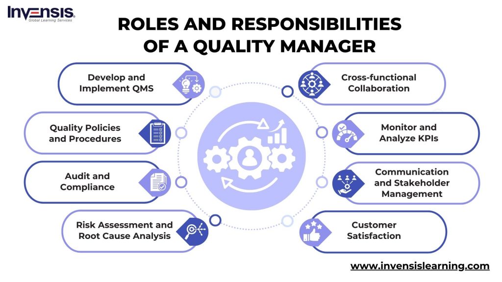 Roles and Responsibilities of a Quality Manager