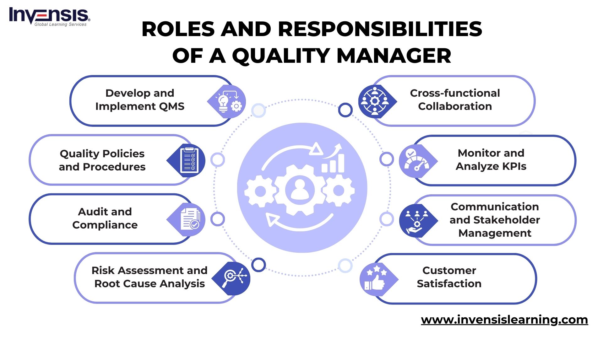 Top Quality Manager Interview Questions for 2025