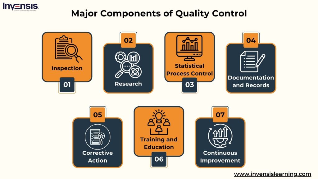 Key Components of Quality Control
