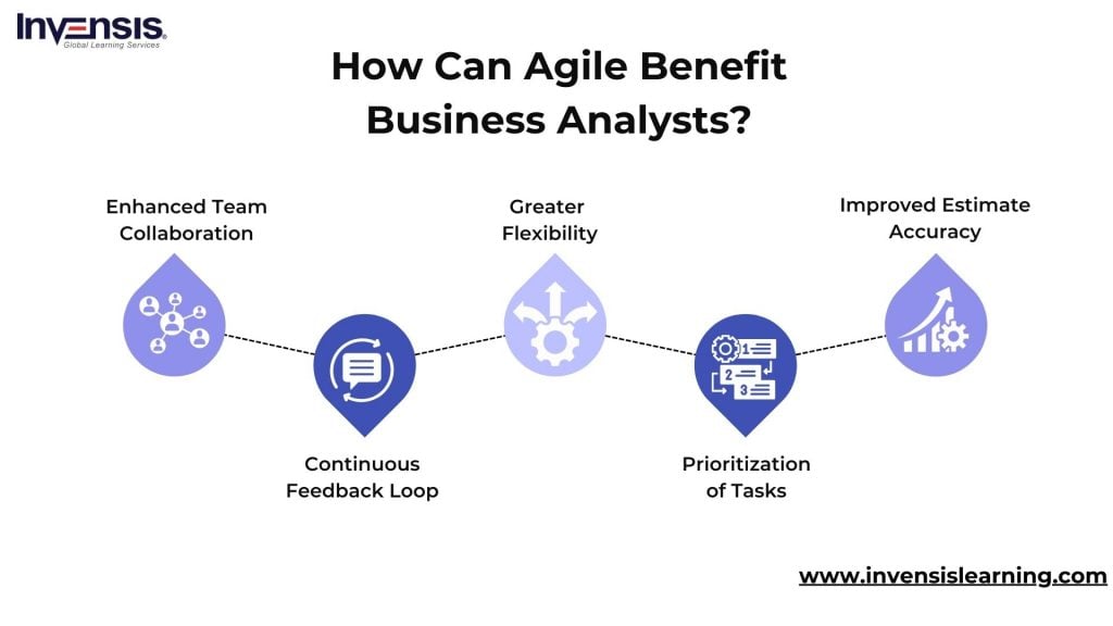 Agile Adoption Benefits for Business Analysts