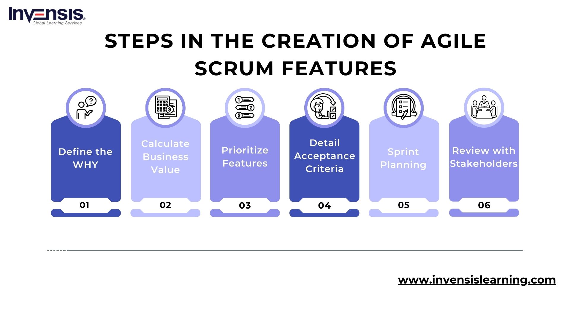 Features in Agile A Comprehensive Guide to Defining Features