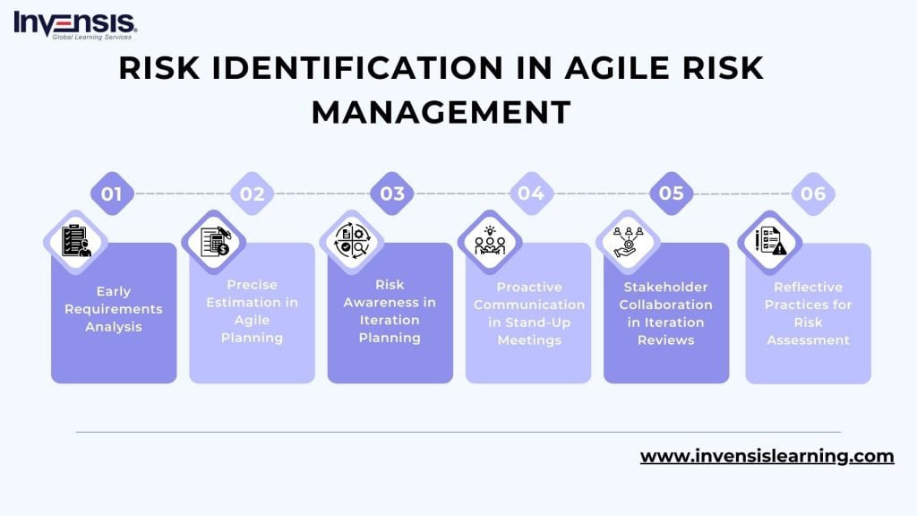 Risk Identification Process in Agile Risk Management