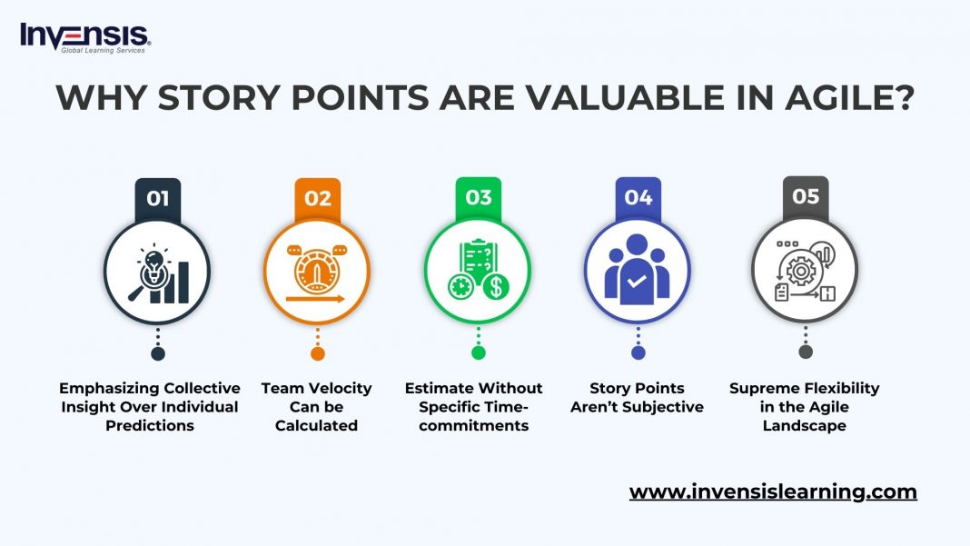 What are story points in agile and how to estimate 