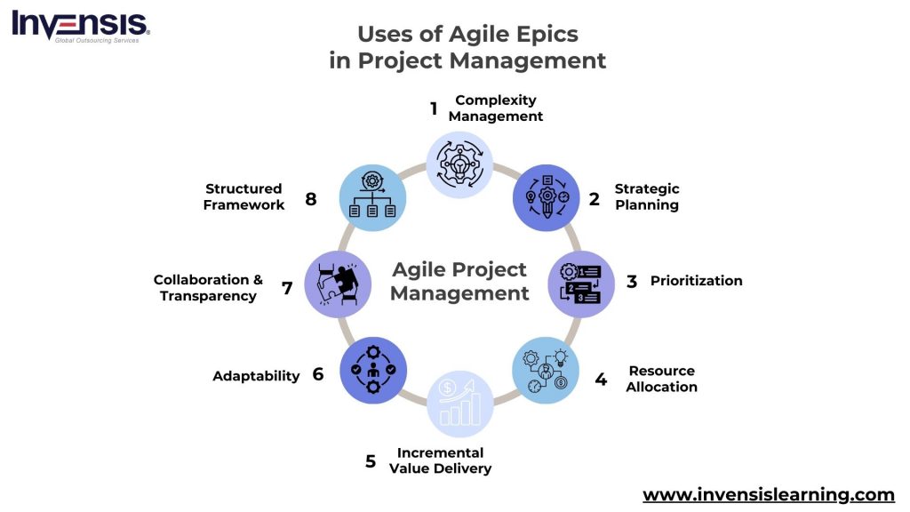 Epics in Project Management