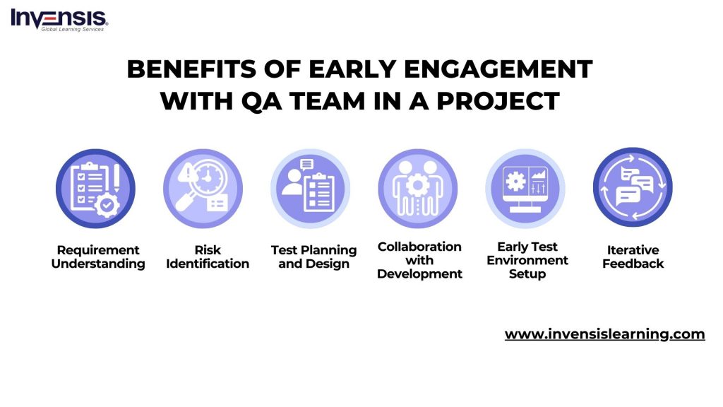 Benefits of Early Engagement With QA Team in a Project