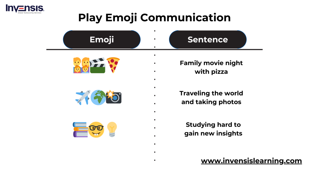 Play Emoji Communication an Agile Game
