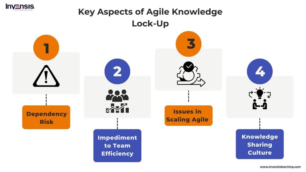 Key Aspects of Agile Knowledge Lock-Up