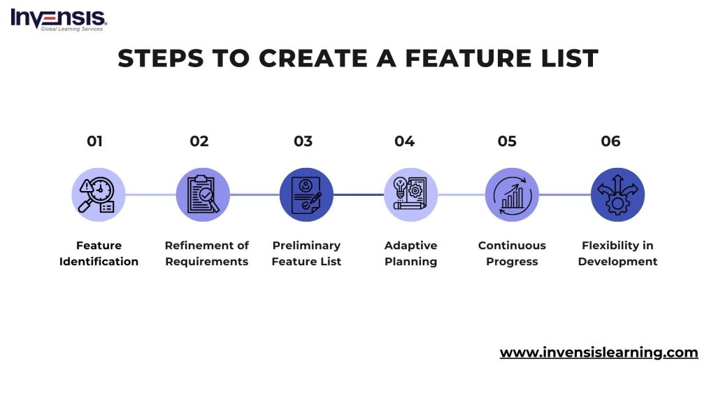 Steps to Create a Feature List