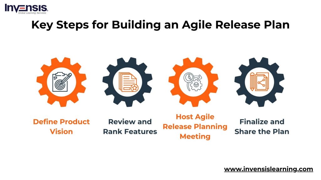 Key Steps for Crafting an Agile Release Plan