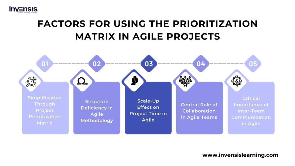 Factors Influencing The use of Prioritization Matrix in Agile Projects