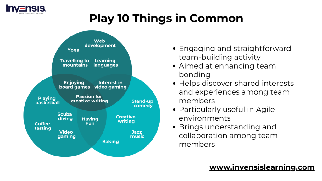 Agile Game: Play 10 Things in Common