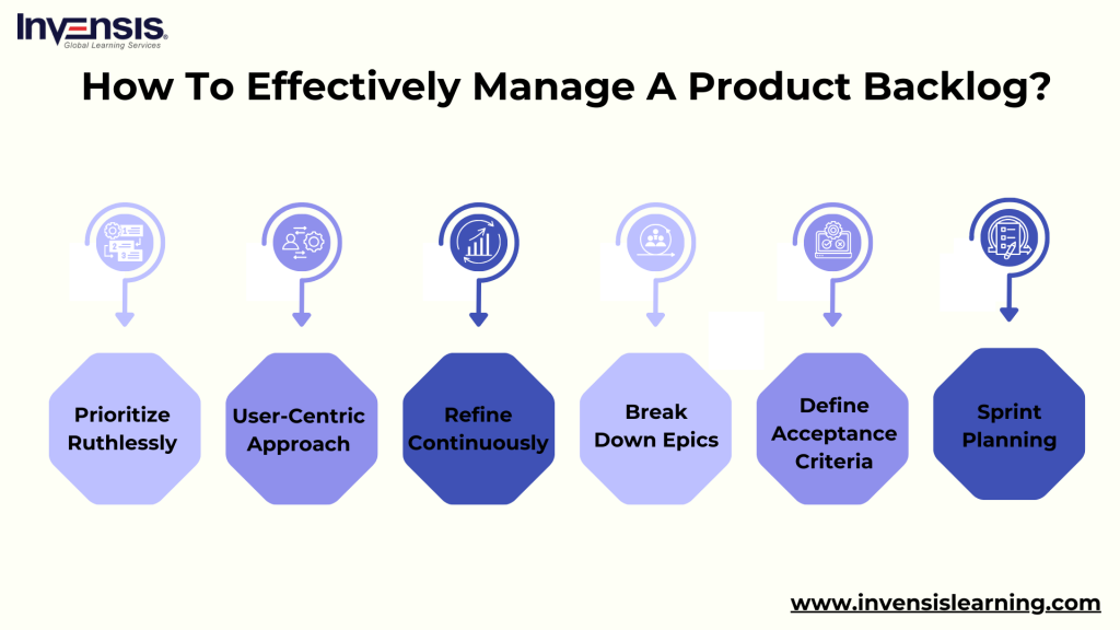 How to Effectively Manage a Product Backlog in Agile Development