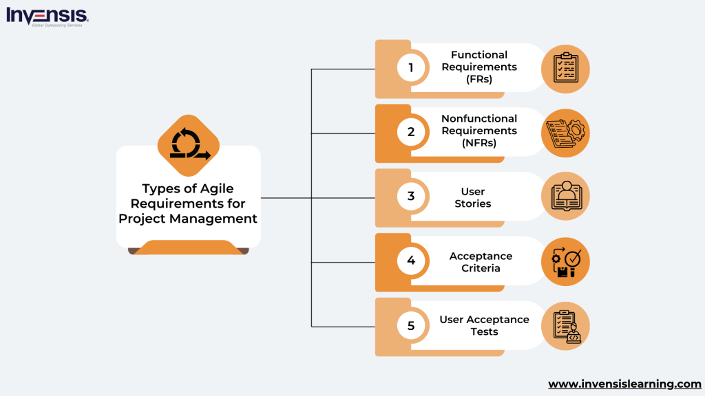 Agile Requirements Types for Project Management