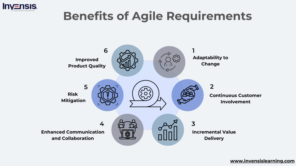 Agile Requirements Benefits