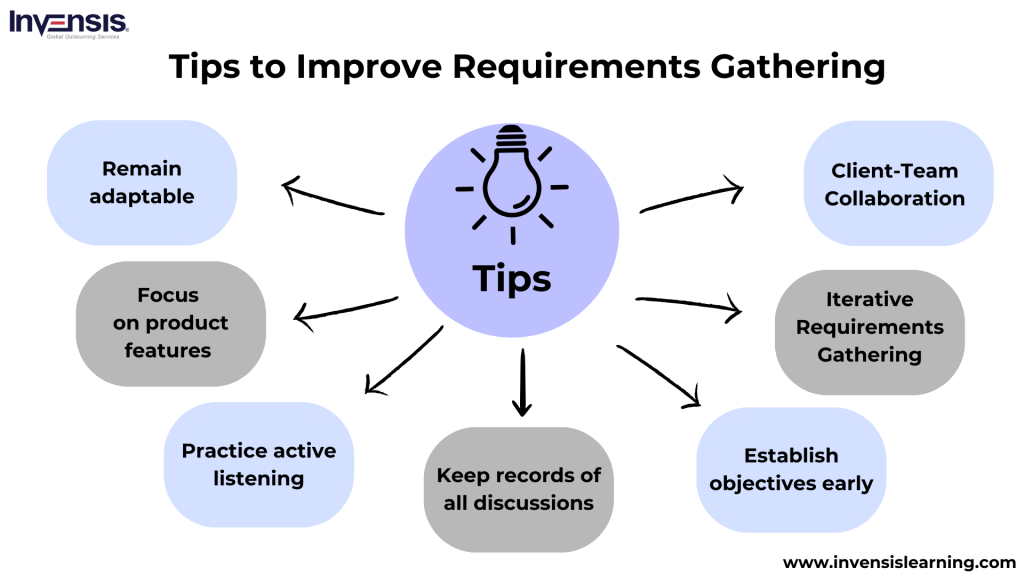 Tips to Improve Requirements Gathering