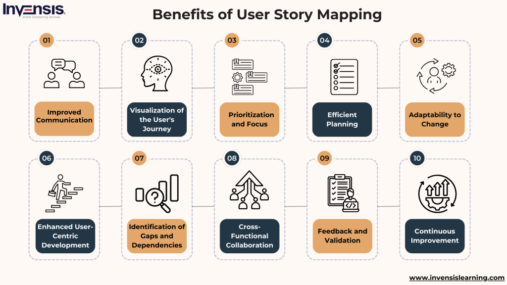 Benefits of User Story Mapping