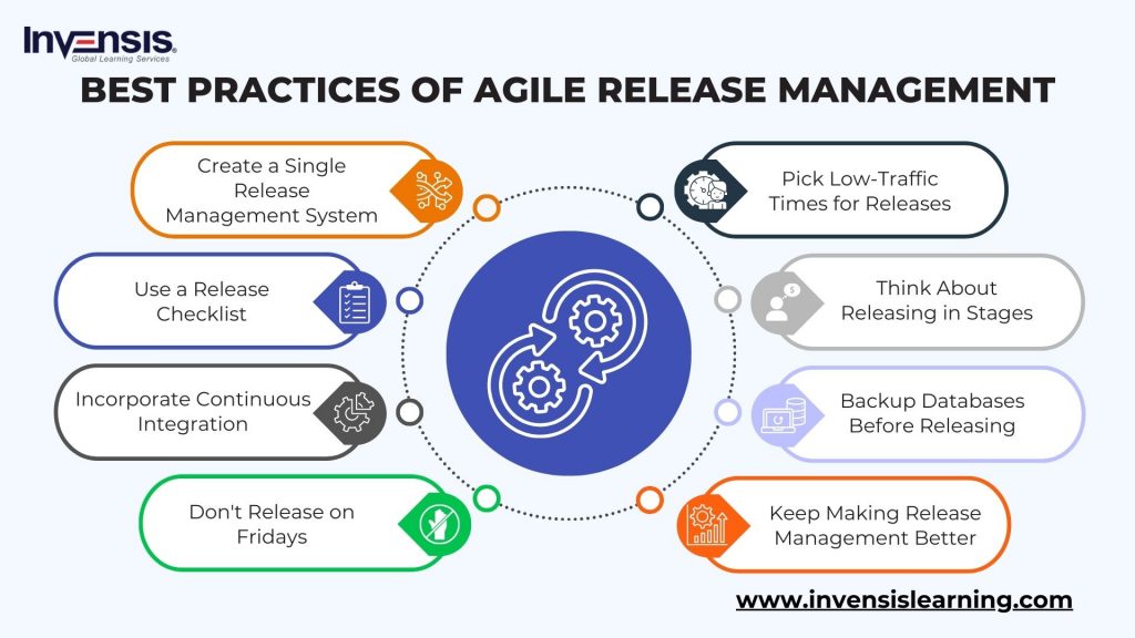 Agile Release Management Best Practices