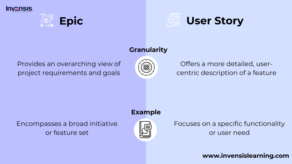 epic vs user story 2